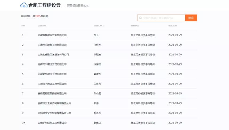 合肥10天勞務(wù)資質(zhì)備案超過(guò)2500家，想辦勞務(wù)資質(zhì)的抓緊時(shí)間了